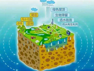 什么是海綿城市？