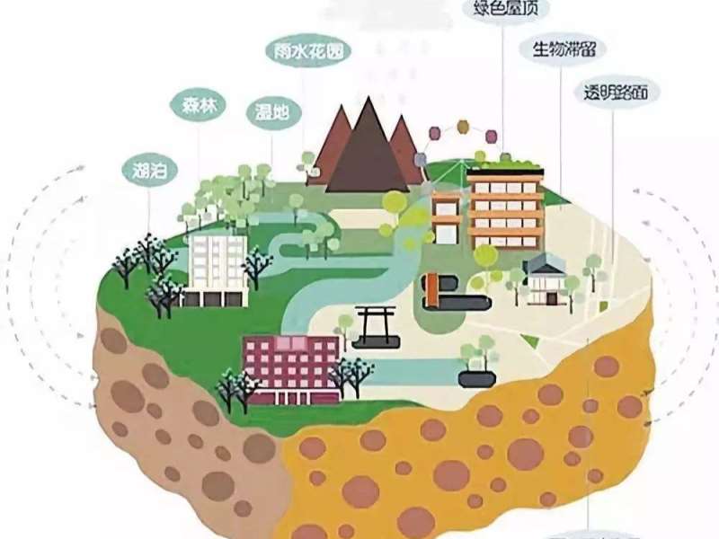 什么是海綿城市？